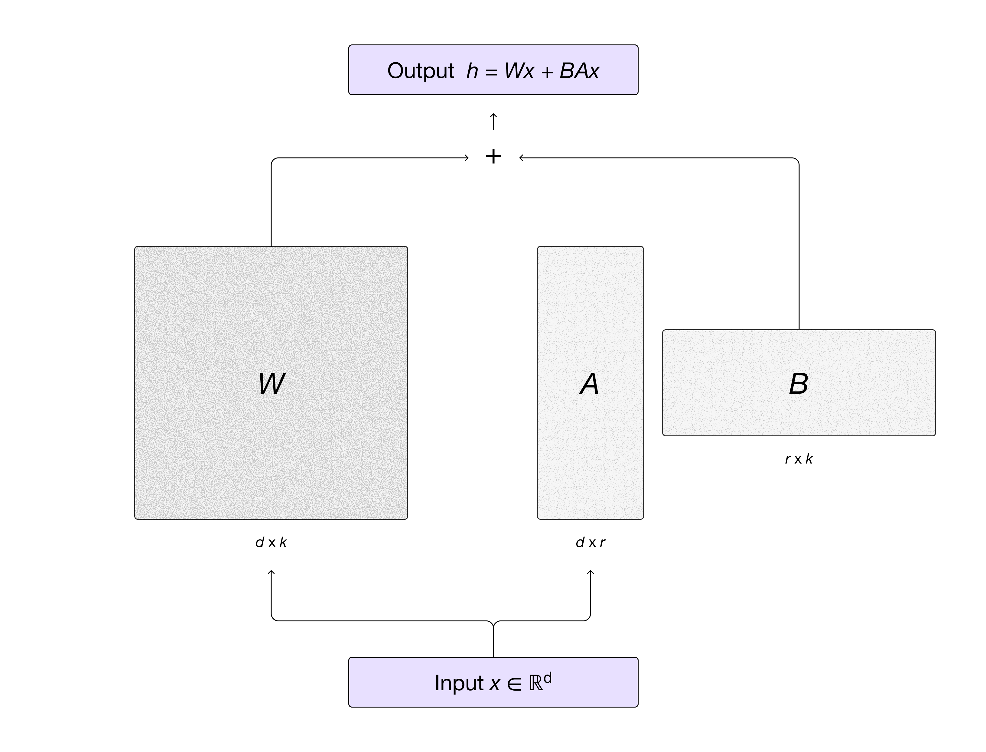 LoRA Diagram